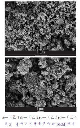a—工藝 1；b—工藝 2；c—工藝 3；d—工藝 4 圖 2 4 種工藝得到產(chǎn)物的 SEM 照片