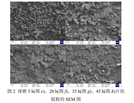 球磨5 h(圖e)、20 h(圖f)、35 h(圖g)、45 h(圖h)片狀 銀粉的SEM 圖 